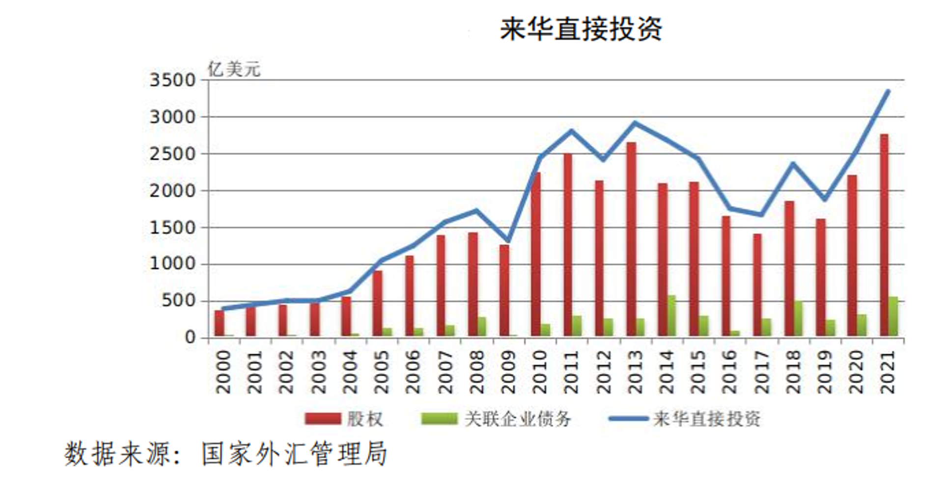 广汇投资管理
